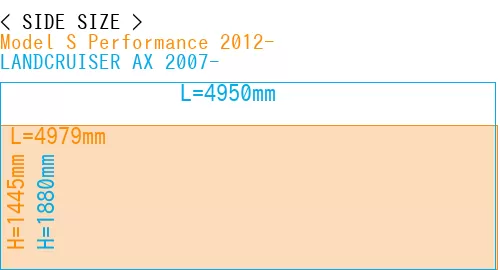 #Model S Performance 2012- + LANDCRUISER AX 2007-